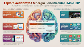 Infográfico Esplore Academy (clique para ampliar)
