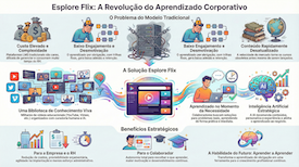 Infográfico Esplore Flix (clique para ampliar)